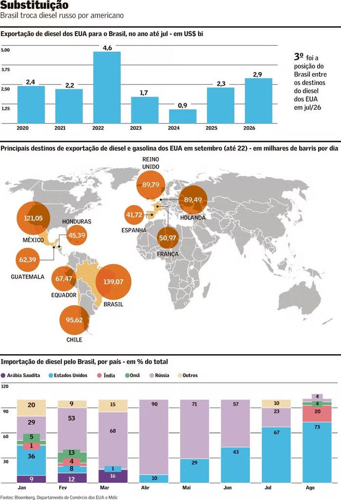 20261002_DieselEUA_GRAFICO.jpg
